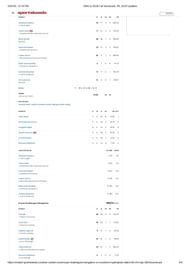 SRH vs RCB 2025 scorecard.